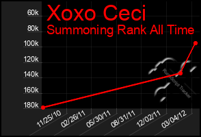 Total Graph of Xoxo Ceci