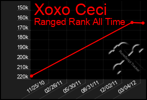 Total Graph of Xoxo Ceci