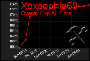 Total Graph of Xoxsophie69