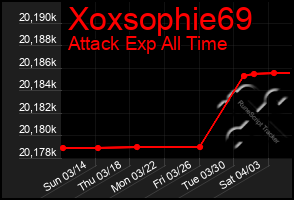 Total Graph of Xoxsophie69