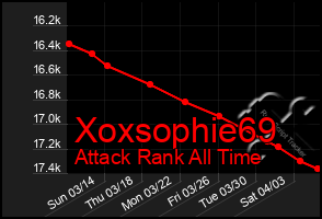 Total Graph of Xoxsophie69