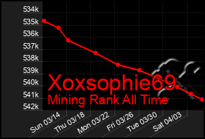 Total Graph of Xoxsophie69