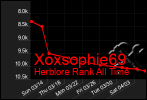 Total Graph of Xoxsophie69