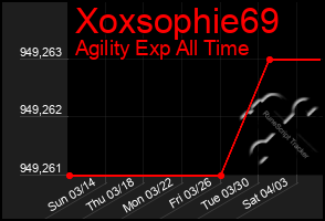 Total Graph of Xoxsophie69