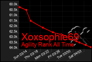 Total Graph of Xoxsophie69