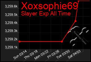 Total Graph of Xoxsophie69