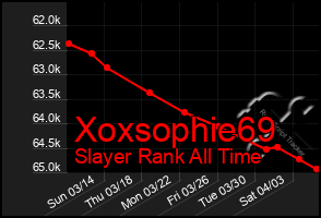 Total Graph of Xoxsophie69