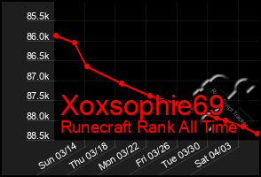 Total Graph of Xoxsophie69