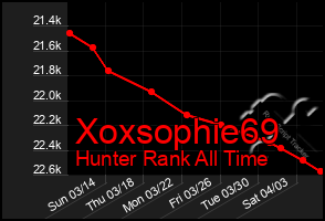 Total Graph of Xoxsophie69