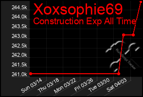 Total Graph of Xoxsophie69