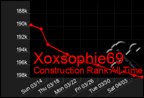 Total Graph of Xoxsophie69