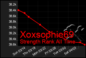 Total Graph of Xoxsophie69