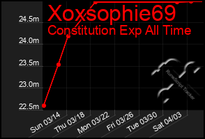 Total Graph of Xoxsophie69