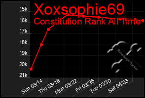 Total Graph of Xoxsophie69