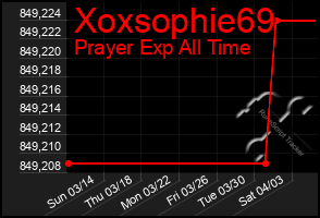 Total Graph of Xoxsophie69