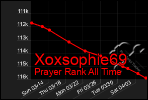 Total Graph of Xoxsophie69