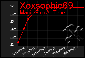 Total Graph of Xoxsophie69