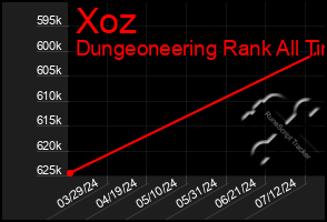 Total Graph of Xoz