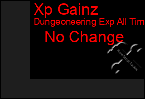 Total Graph of Xp Gainz