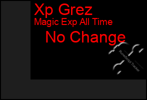 Total Graph of Xp Grez