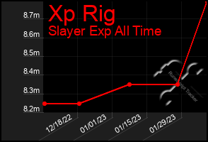 Total Graph of Xp Rig