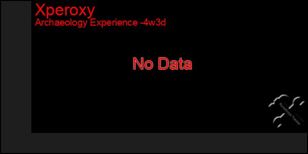 Last 31 Days Graph of Xperoxy