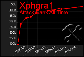 Total Graph of Xphgra1