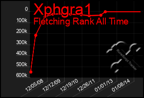 Total Graph of Xphgra1