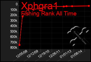 Total Graph of Xphgra1