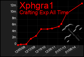 Total Graph of Xphgra1