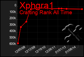 Total Graph of Xphgra1