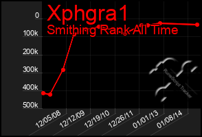 Total Graph of Xphgra1