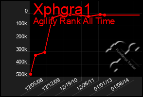 Total Graph of Xphgra1