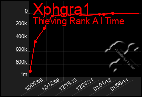 Total Graph of Xphgra1