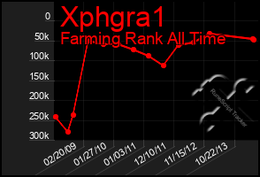 Total Graph of Xphgra1