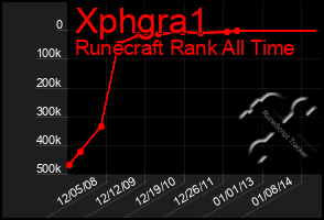 Total Graph of Xphgra1