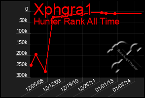 Total Graph of Xphgra1