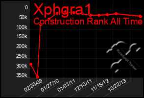 Total Graph of Xphgra1