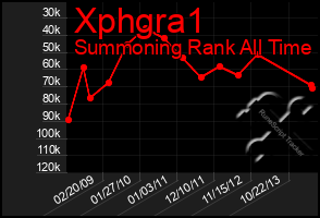 Total Graph of Xphgra1