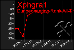 Total Graph of Xphgra1