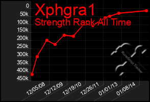 Total Graph of Xphgra1