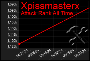 Total Graph of Xpissmasterx