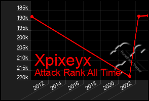 Total Graph of Xpixeyx