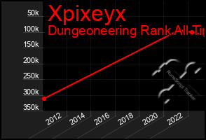 Total Graph of Xpixeyx