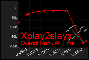 Total Graph of Xplay2slayx