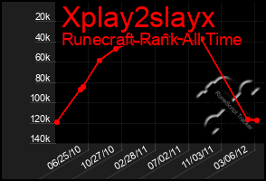 Total Graph of Xplay2slayx