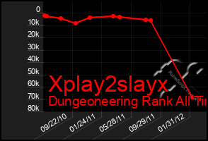 Total Graph of Xplay2slayx