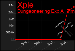 Total Graph of Xple