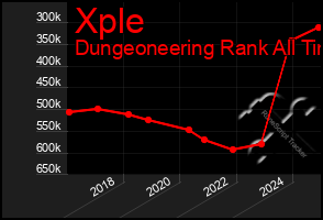 Total Graph of Xple