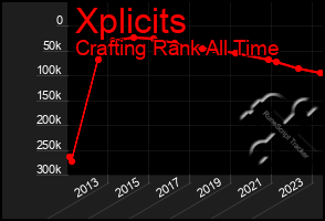 Total Graph of Xplicits